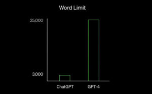 Chat GPT-4 25000 mots 8 fois plus que GPT3