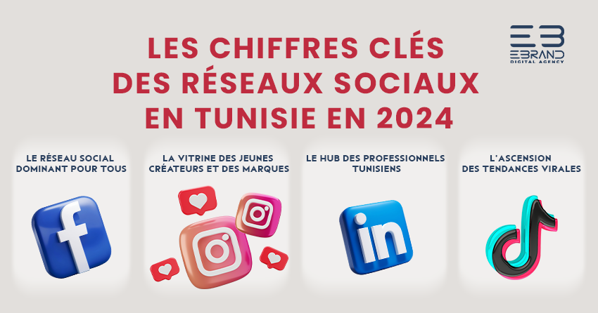 chiffres clés des réseaux sociaux en Tunisie en 2024